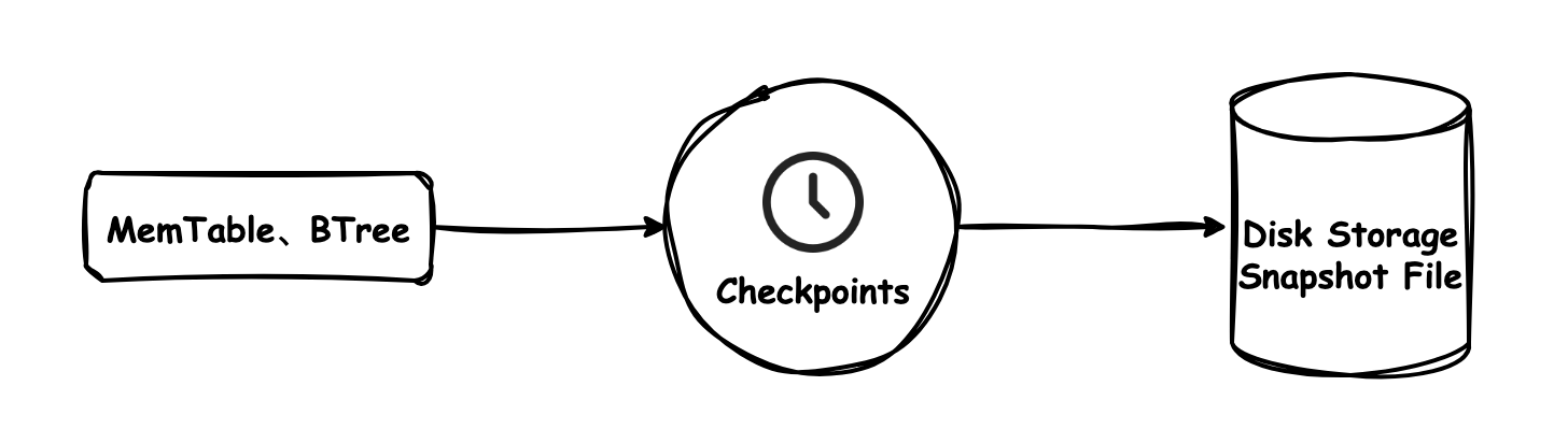 checkpoint