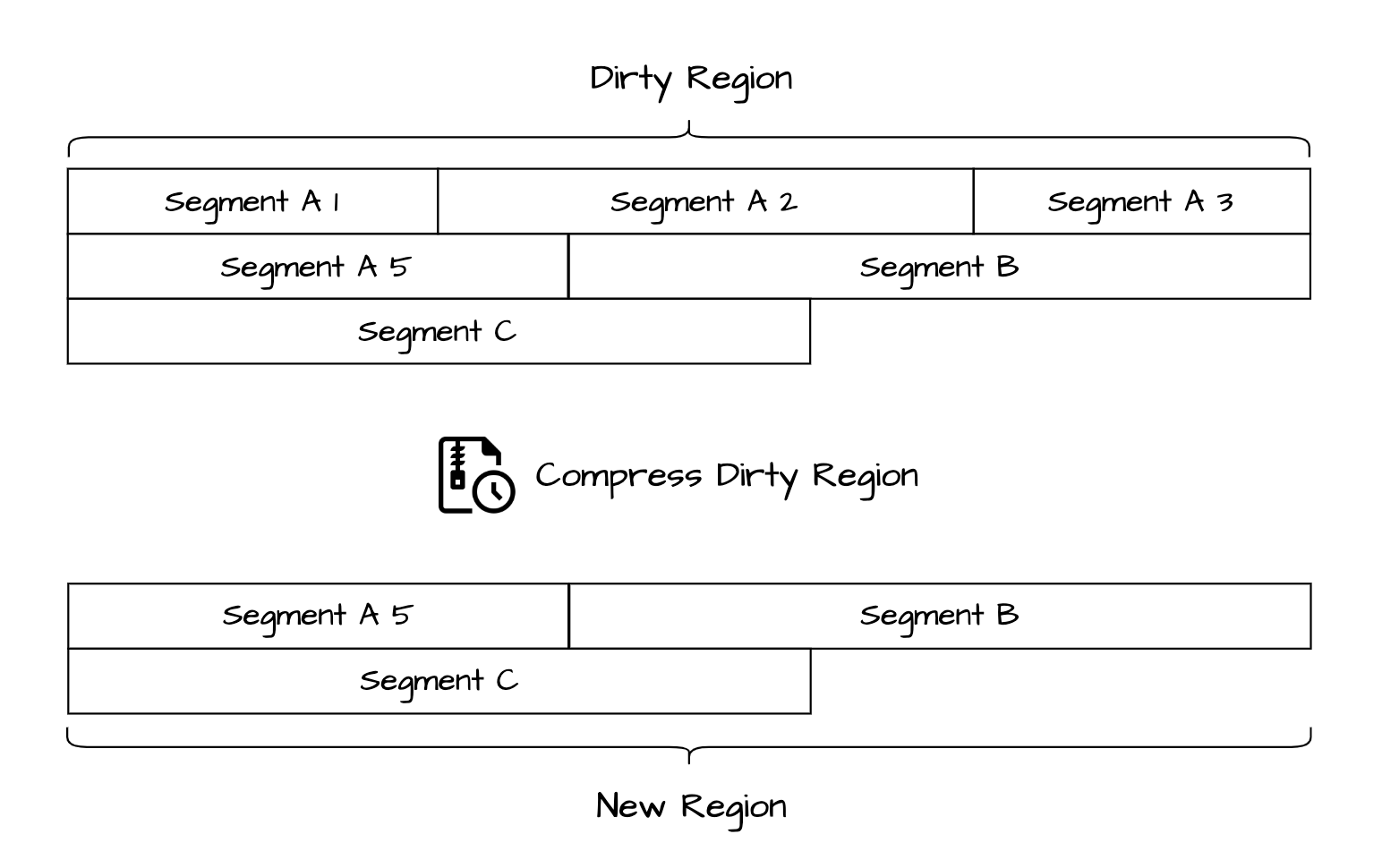 btcask-compress