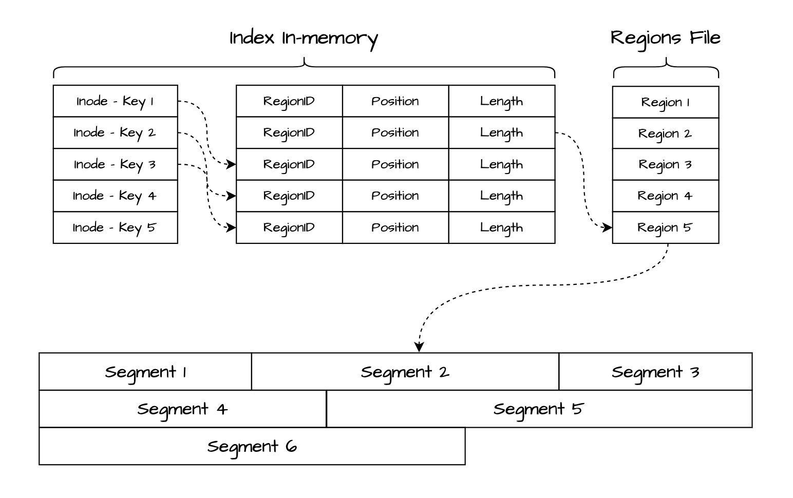 bitcask-engine
