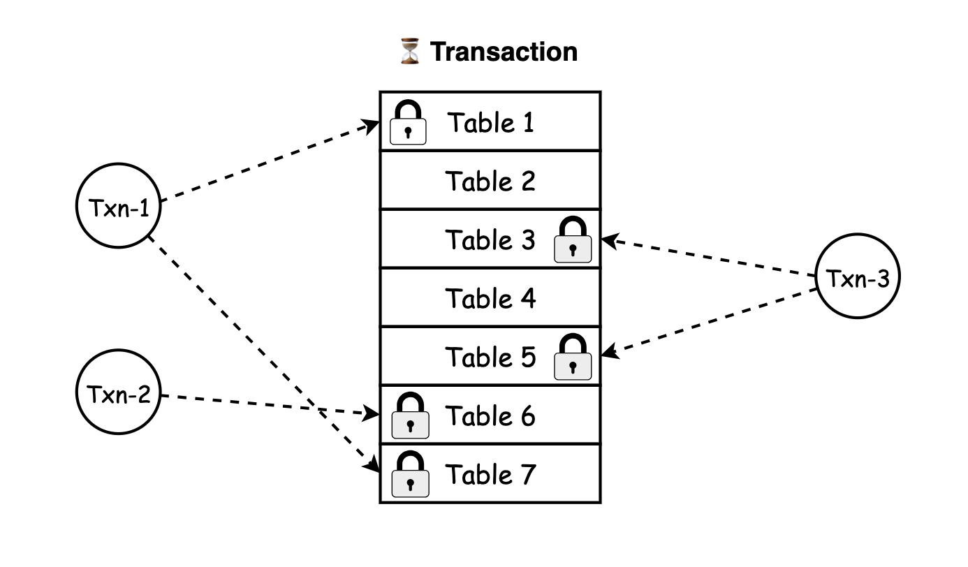 transaction